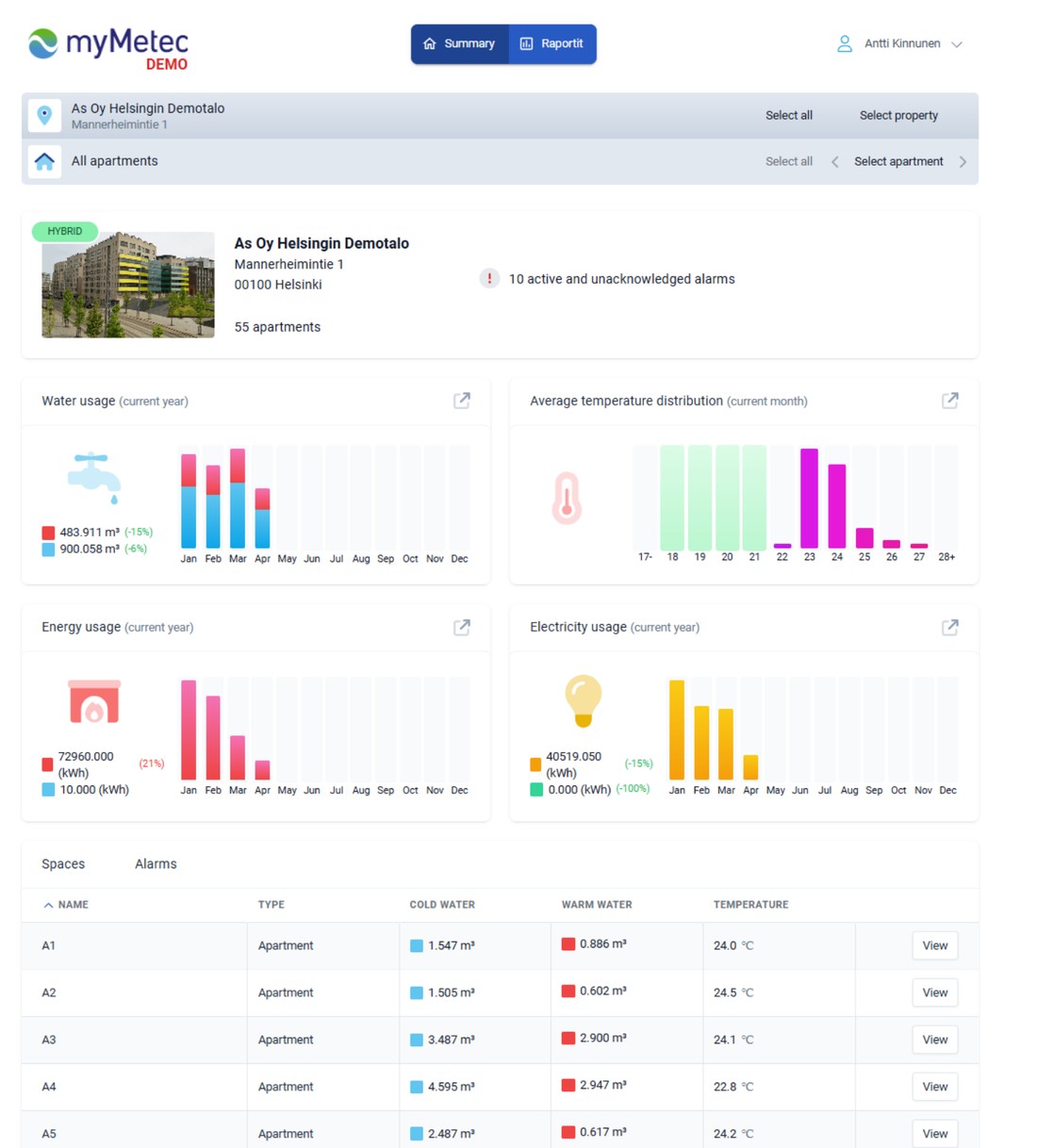 Panel zarządcy ClimaPri Cloud — widok całego budynku